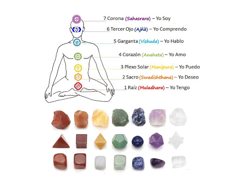 Chakras y Cristales